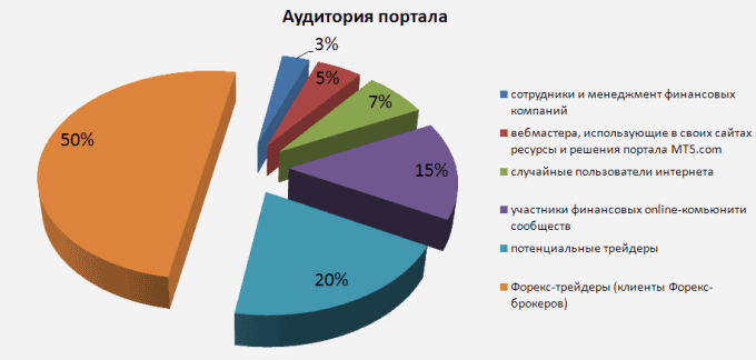Forex tv online ru