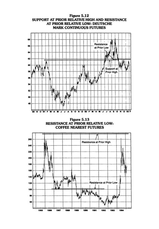 Forex technical analysis books