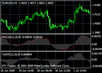 Rpd forex