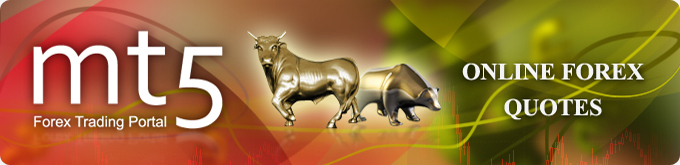 Forex charts Forex charts