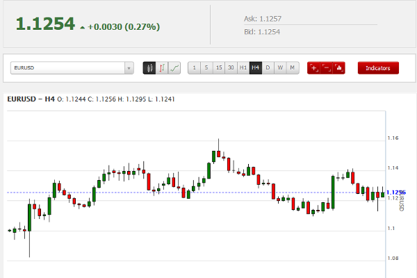 Forex oyun