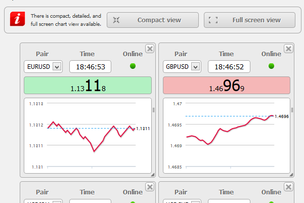 Tick chart forex
