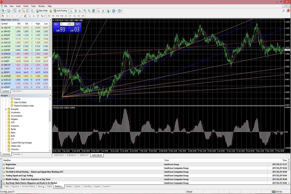 Metatrader 5 A Trading Platform For Forex Trading